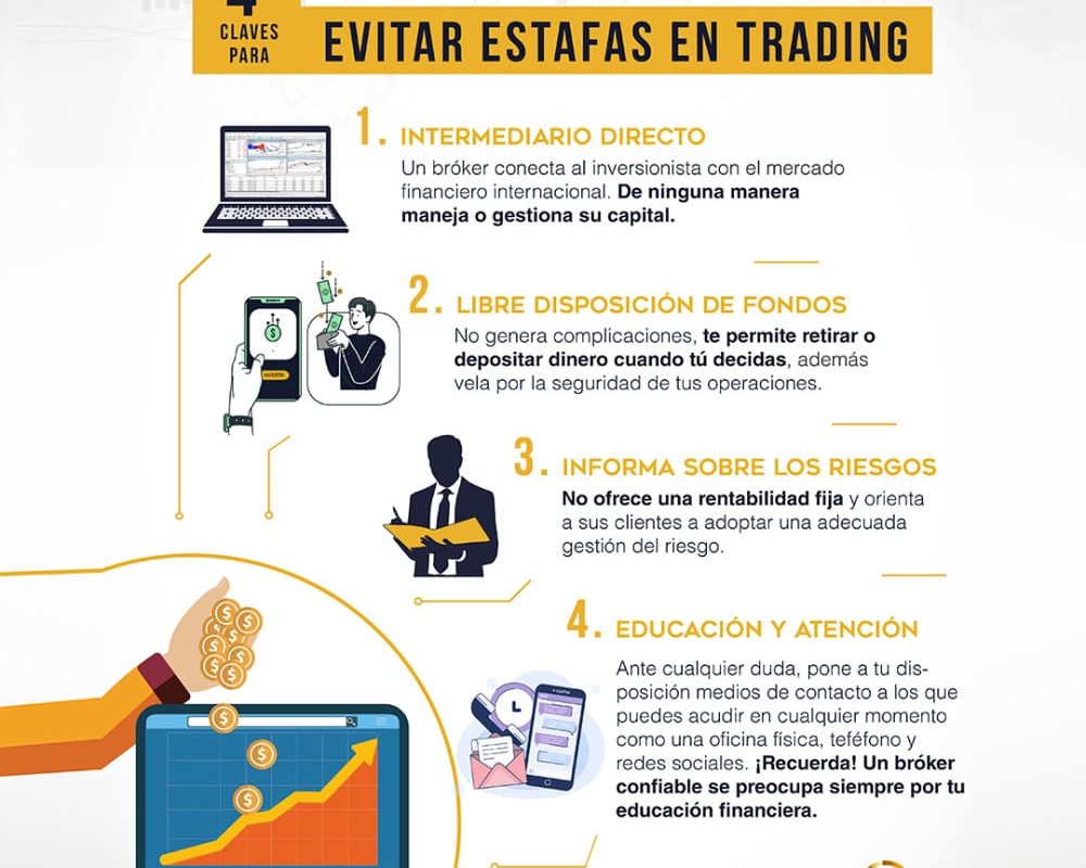 descubriendo la seguridad en el trading todo lo que necesitas saber