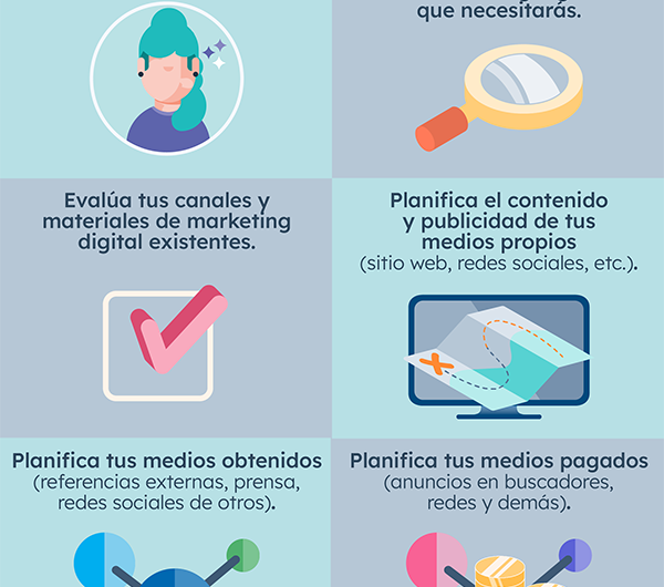 Descubriendo Todas las Estrategias del Marketing Digital: Tu Guía Completa