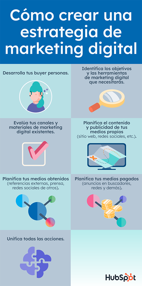 descubriendo todas las estrategias del marketing digital tu guia completa