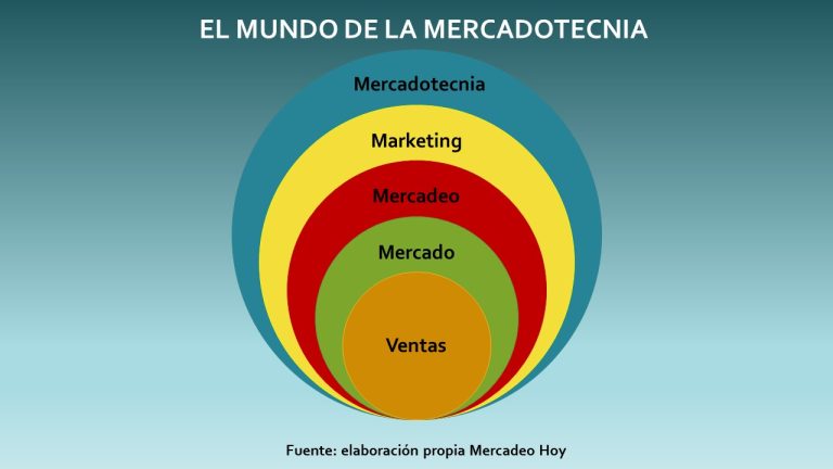 entendiendo el mundo de las ventas que es el marketing