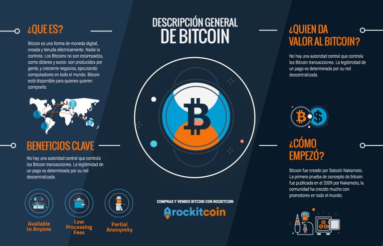 entendiendo las criptomonedas que es el bitcoin y como funciona