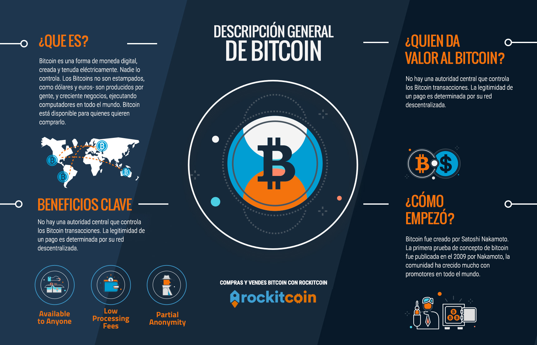entendiendo las criptomonedas que es el bitcoin y como funciona