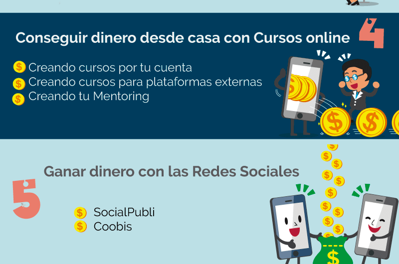 10 Formas Efectivas de Ganar Dinero desde Casa: Guía Completa