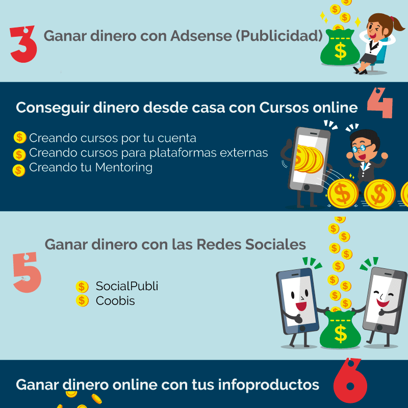 10 formas efectivas de ganar dinero desde casa guia completa