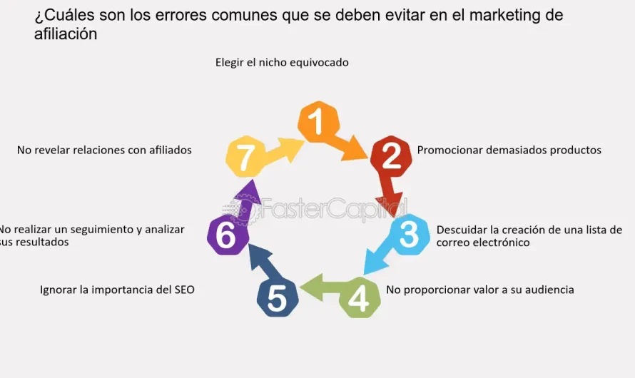 Descubriendo la Afiliación: Todo lo que Necesitas Saber sobre Qué es y Cómo Funciona