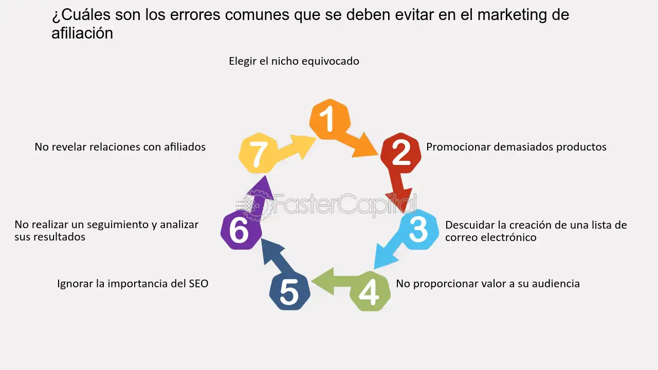 descubriendo la afiliacion todo lo que necesitas saber sobre que es y como funciona