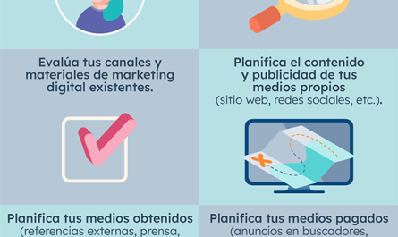 descubriendo todas las estrategias del marketing digital tu guia completa