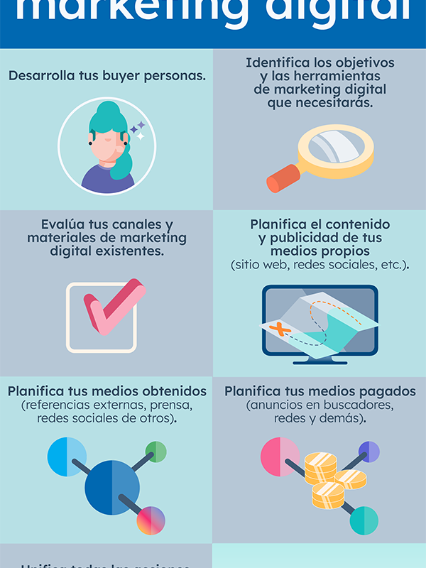 descubriendo todas las estrategias del marketing digital tu guia completa