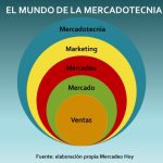 entendiendo el mundo de las ventas que es el marketing