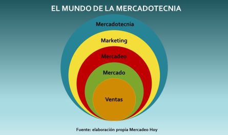 entendiendo el mundo de las ventas que es el marketing