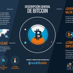 entendiendo las criptomonedas que es el bitcoin y como funciona