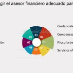 guia completa que debes estudiar para convertirte en asesor financiero exitoso