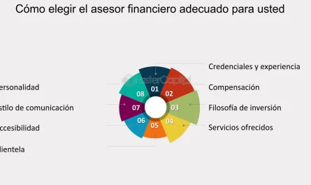 guia completa que debes estudiar para convertirte en asesor financiero exitoso