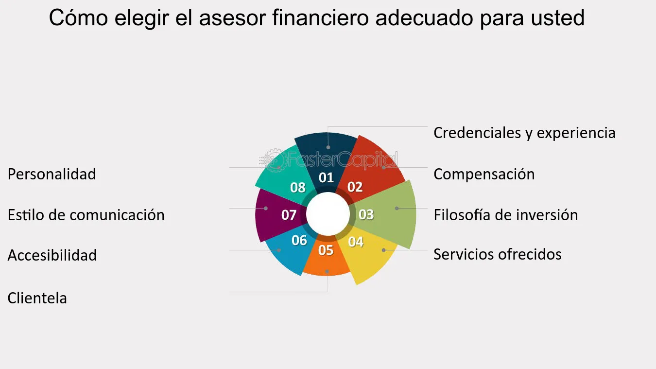 guia completa que debes estudiar para convertirte en asesor financiero exitoso